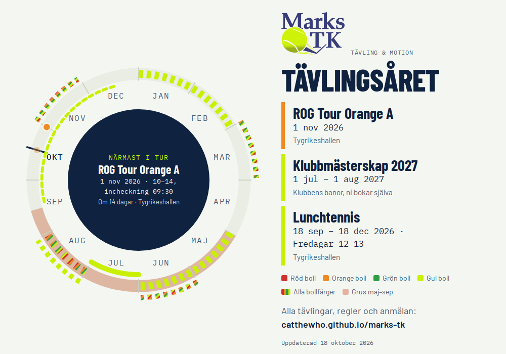 Marks TK:s tävlingsår: årshjul med alla tävlingar och nästa tävling